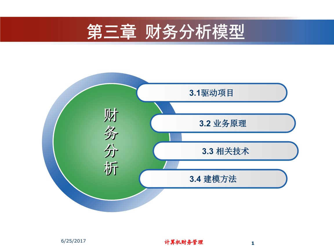 財(cái)務(wù)風(fēng)險(xiǎn)的概念