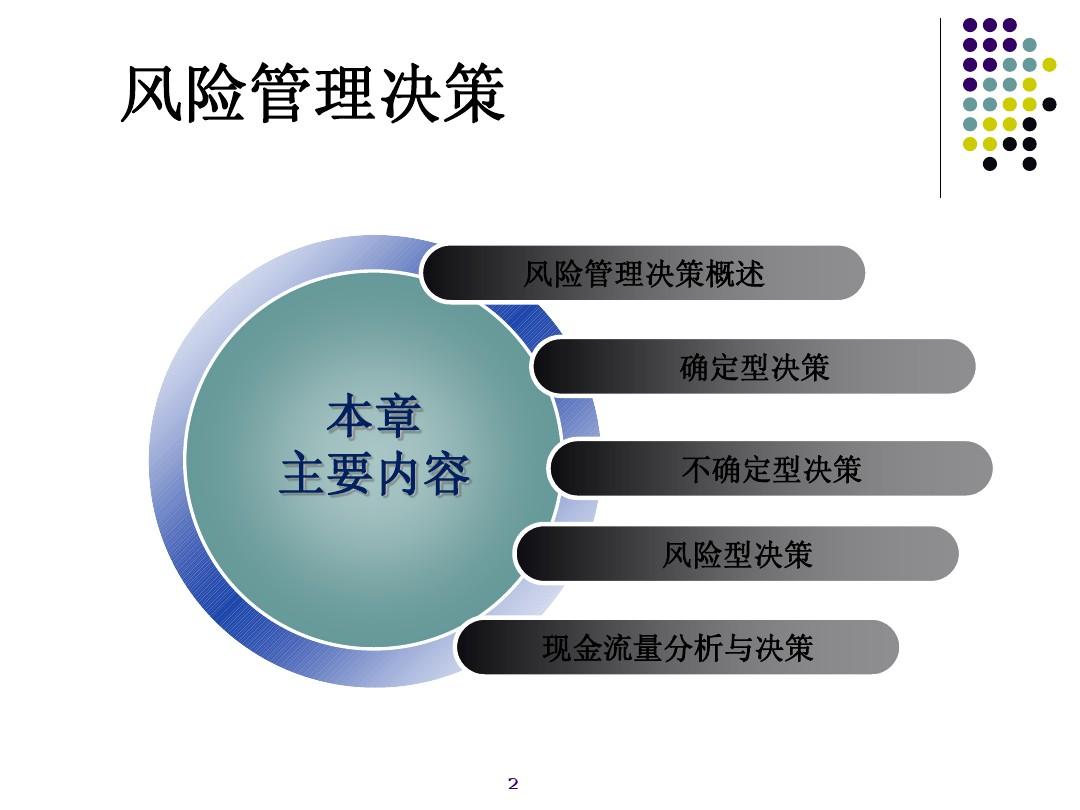 財務(wù)風險的概念