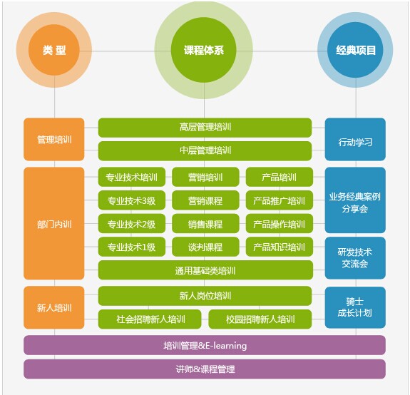 企業(yè)財(cái)稅內(nèi)訓(xùn)課程