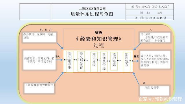 如何有效開展體系內(nèi)審(有效開展質(zhì)量管理體系內(nèi)部審核的“1464”模式. 4頁(yè))