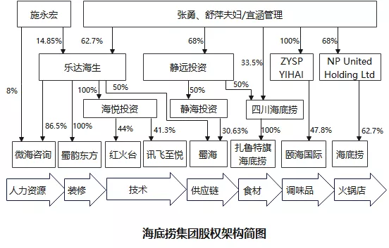 拆分產(chǎn)業(yè)鏈條，應(yīng)對企業(yè)數(shù)字化轉(zhuǎn)型同時(shí)優(yōu)化稅務(wù)管理(圖2)