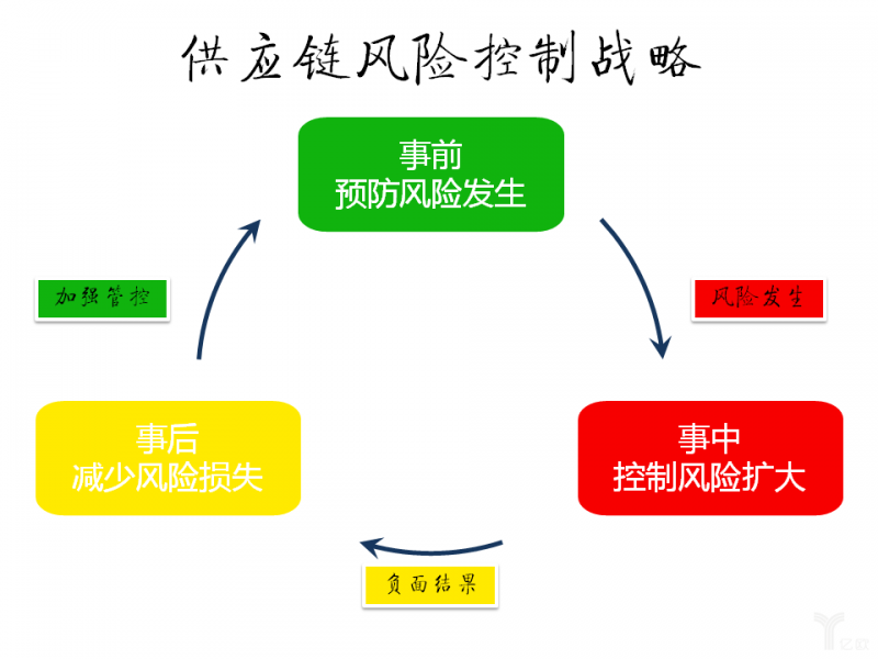 財務(wù)風險評價方法有哪些