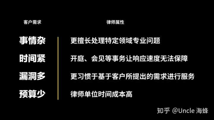 財務顧問費一般是多少(大家覺得常年企業(yè)法律顧問大概多少錢一年合適？)