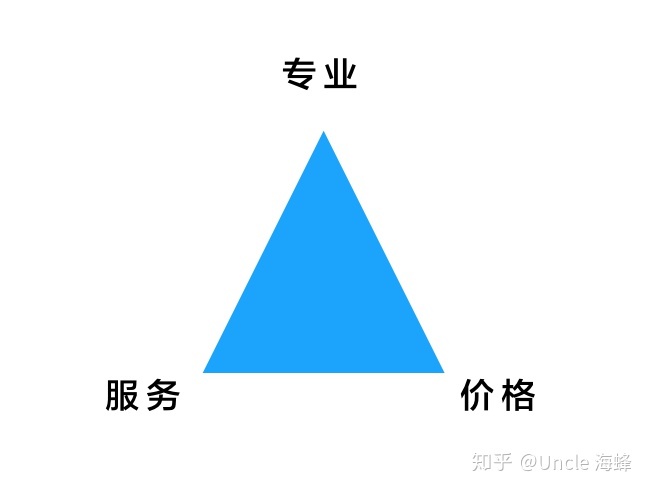 財務顧問費一般是多少(大家覺得常年企業(yè)法律顧問大概多少錢一年合適？)(圖2)