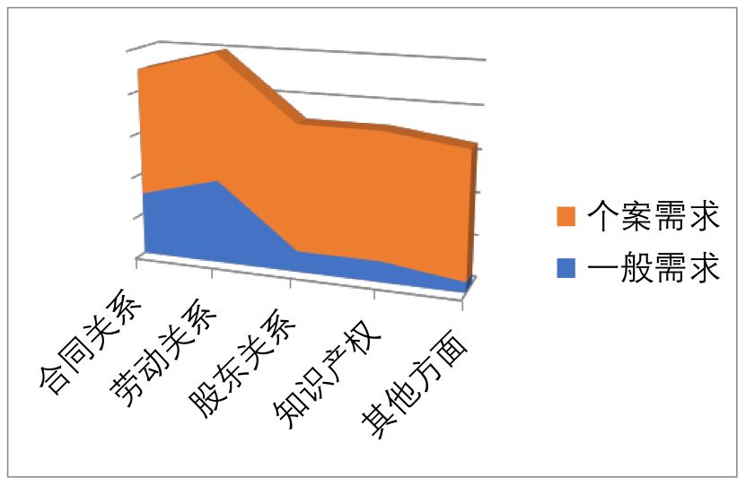 常年財(cái)務(wù)顧問(wèn)優(yōu)秀案例(如何一年服務(wù)300家法律顧問(wèn)單位？ | iCourt)(圖2)