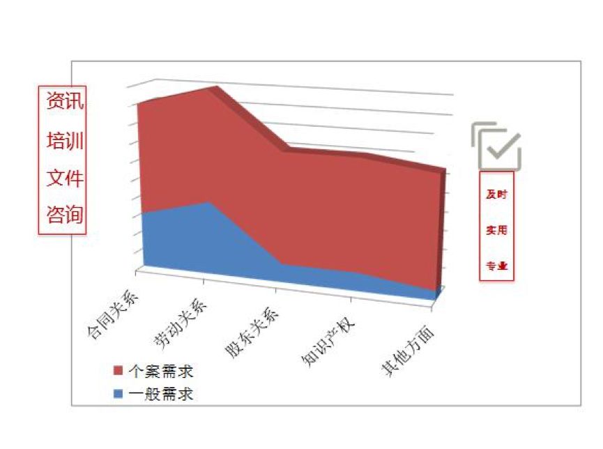 常年財(cái)務(wù)顧問(wèn)優(yōu)秀案例(如何一年服務(wù)300家法律顧問(wèn)單位？ | iCourt)(圖3)