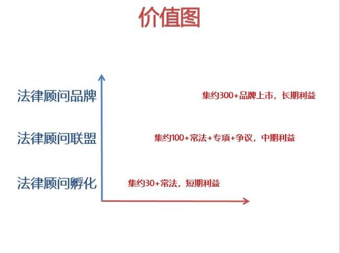 常年財(cái)務(wù)顧問(wèn)優(yōu)秀案例(如何一年服務(wù)300家法律顧問(wèn)單位？ | iCourt)(圖8)