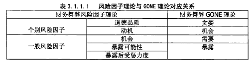 財(cái)務(wù)風(fēng)險(xiǎn)國內(nèi)外研究現(xiàn)狀(國內(nèi)外關(guān)于財(cái)務(wù)舞弊的研究綜述)