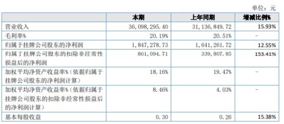 財(cái)務(wù)顧問費(fèi)(一文看懂PPP項(xiàng)目中的“財(cái)務(wù)顧問費(fèi)”)