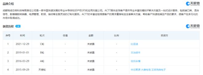 強力入駐!比亞迪、中芯聚源入股,銳成芯微完成上市輔導(dǎo)