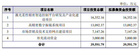 3D打印激光控制系統(tǒng)企業(yè)金橙子IPO過會，將于科創(chuàng)板上市