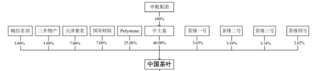 千億市場(chǎng)卻無(wú)法上市,中國(guó)茶葉上市問(wèn)題在哪？