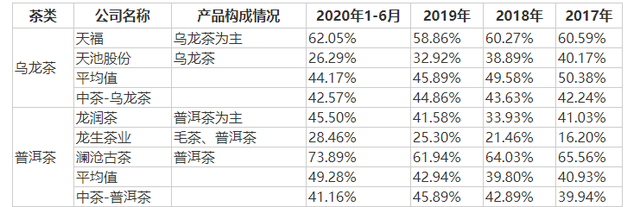 千億市場(chǎng)卻無(wú)法上市,中國(guó)茶葉上市問(wèn)題在哪？