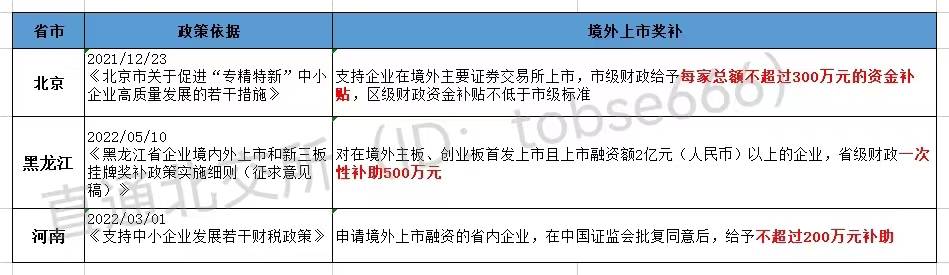 最高獎(jiǎng)補(bǔ)800萬!各地重金扶持"專精特新"企業(yè)掛牌、上市