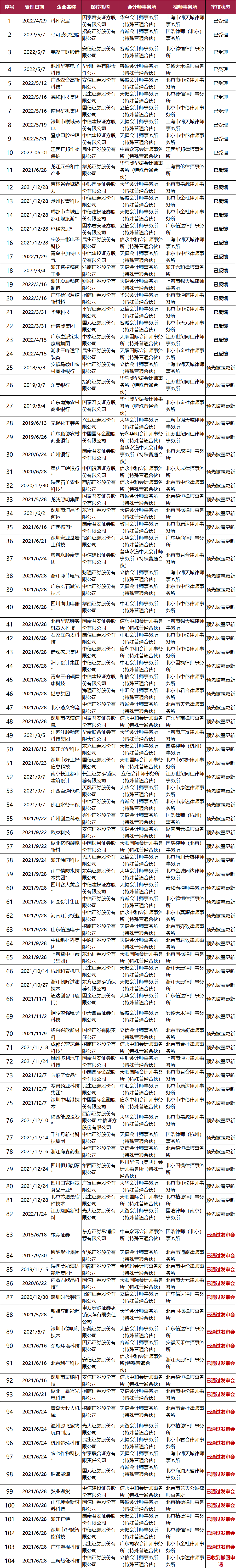 不看不知道，原來這些企業(yè)排隊了這么久!