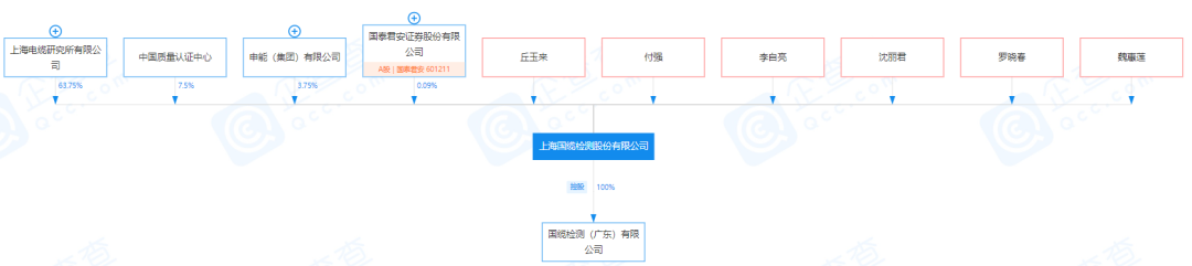 新股上市!又一檢測機構(gòu)登陸深交所上市