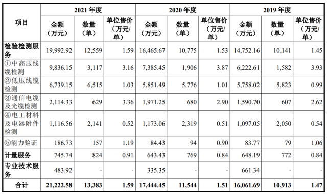 新股上市!又一檢測機(jī)構(gòu)登陸深交所上市