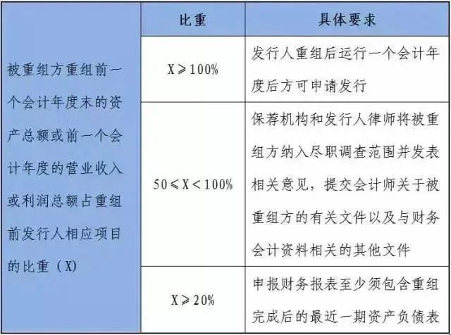 改制過程中資產(chǎn)業(yè)務(wù)重組應(yīng)注意哪些問題