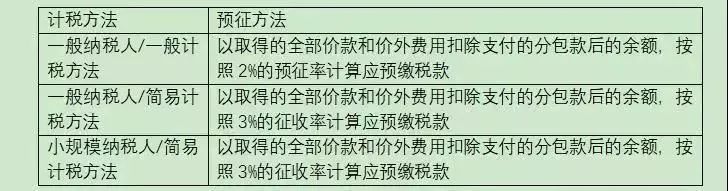 建筑行業(yè)財務(wù)必備的3大納稅籌劃妙招(原則方法詳解,建議收藏！)