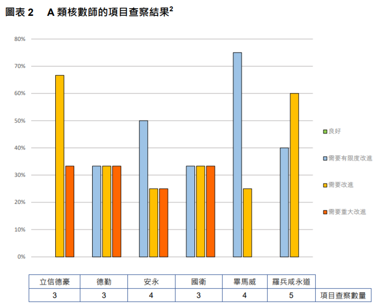 
關(guān)于香港上市公司的審計工作，需重大改進(jìn)
(圖5)