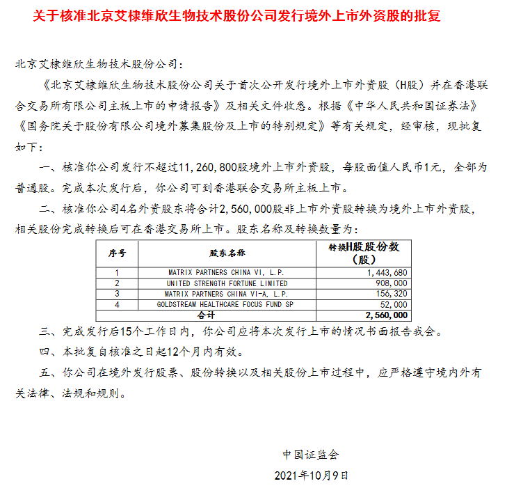 
疫苗公司「艾棣維欣生物」，獲中國(guó)證監(jiān)會(huì)批復(fù)，取得香港H股上市的大路條
(圖2)