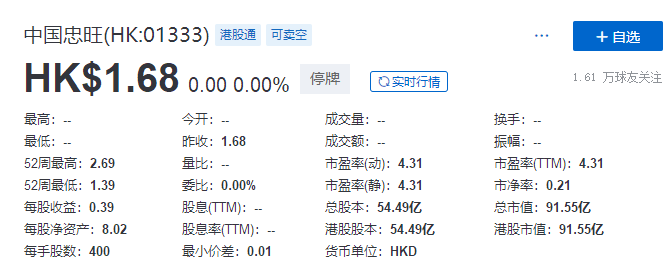 
中國(guó)忠旺：3名獨(dú)董集體辭任，下屬公司「已無(wú)法依靠自身力量解決當(dāng)前問(wèn)題」
(圖2)