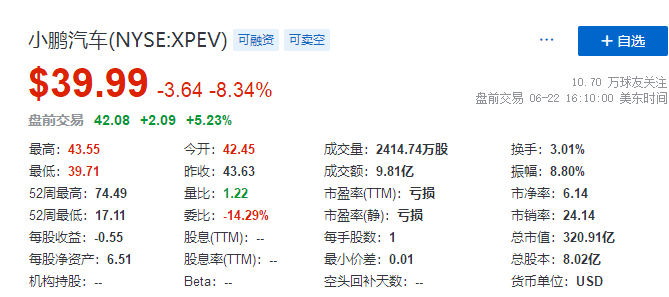 
小鵬汽車，通過港交所聆訊，即將香港IPO上市
(圖3)