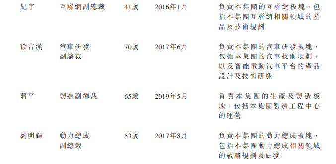 
小鵬汽車，通過港交所聆訊，即將香港IPO上市
(圖13)