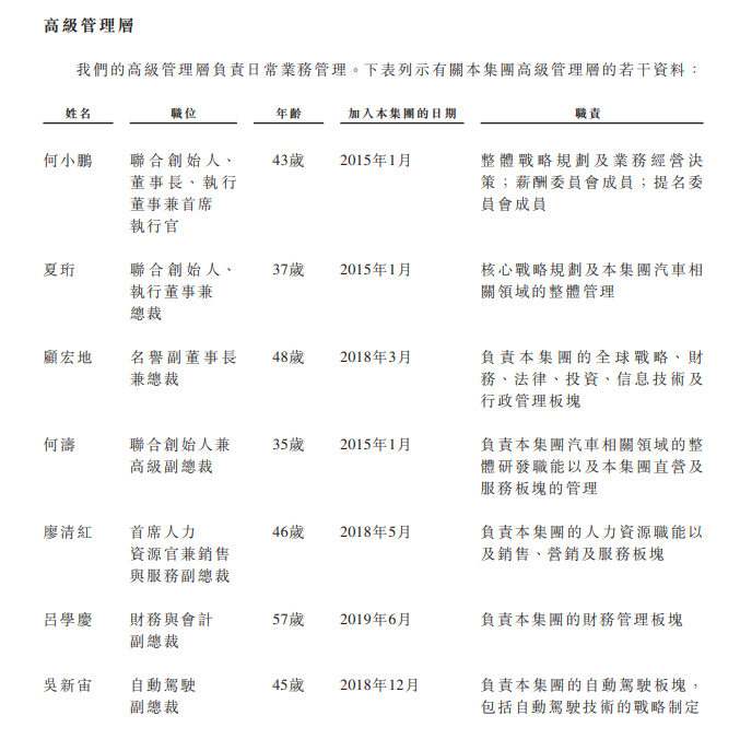 
小鵬汽車，通過港交所聆訊，即將香港IPO上市
(圖12)