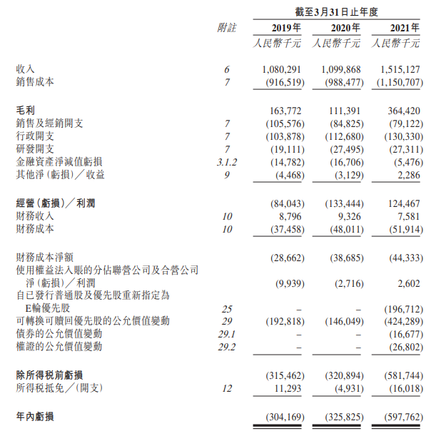 
瑞爾集團，中國第三大民營口腔醫(yī)療服務(wù)集團，遞交招股書，擬香港IPO上市
(圖8)