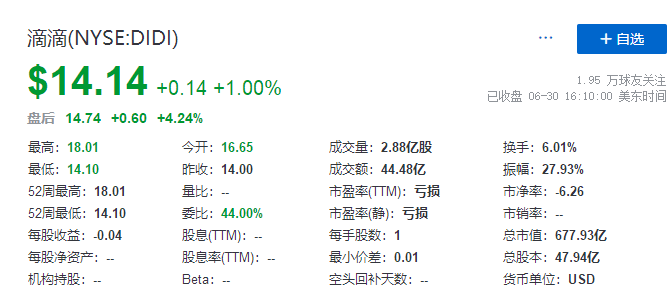 
滴滴，在美國IPO上市，募資逾40億美元
(圖4)