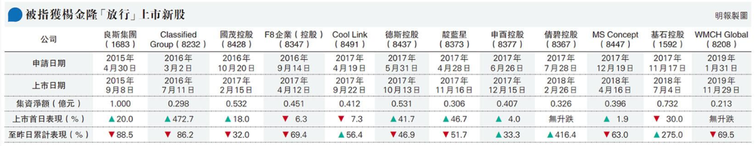 
港交所前高層楊金隆涉貪案開(kāi)審，涉12家新股申請(qǐng)
(圖3)