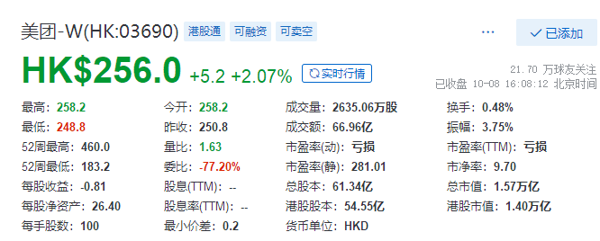 
被罰34.42億，美團：誠懇接受，將全面深入自查整改
(圖3)