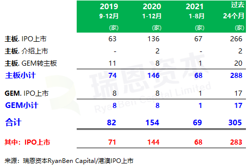 
香港IPO中介機(jī)構(gòu)排行榜(過(guò)去24個(gè)