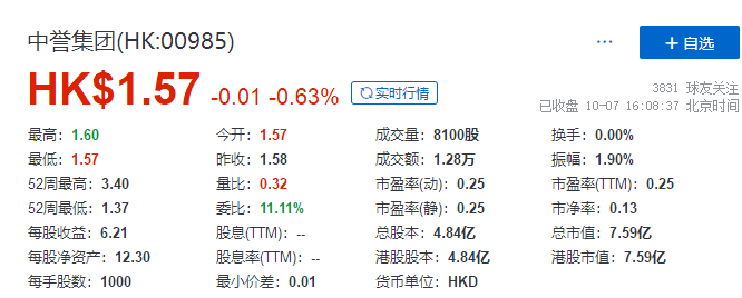 
又一家上市公司，因投資「恒大」出現(xiàn)虧損，發(fā)出盈利警告
(圖2)